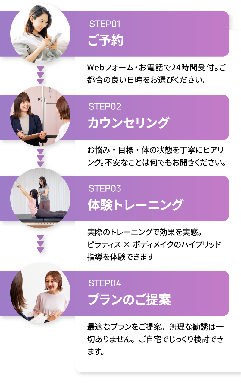 体験レッスンの流れ