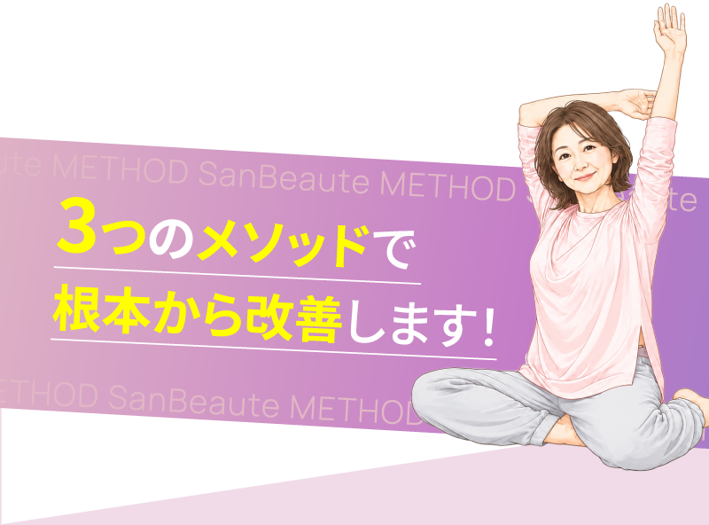 サンボーテのメソッド
